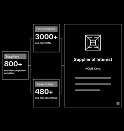 Supply chain illumination product image