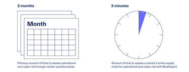 Supply chain risk monitoring 2