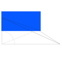External risk assessment